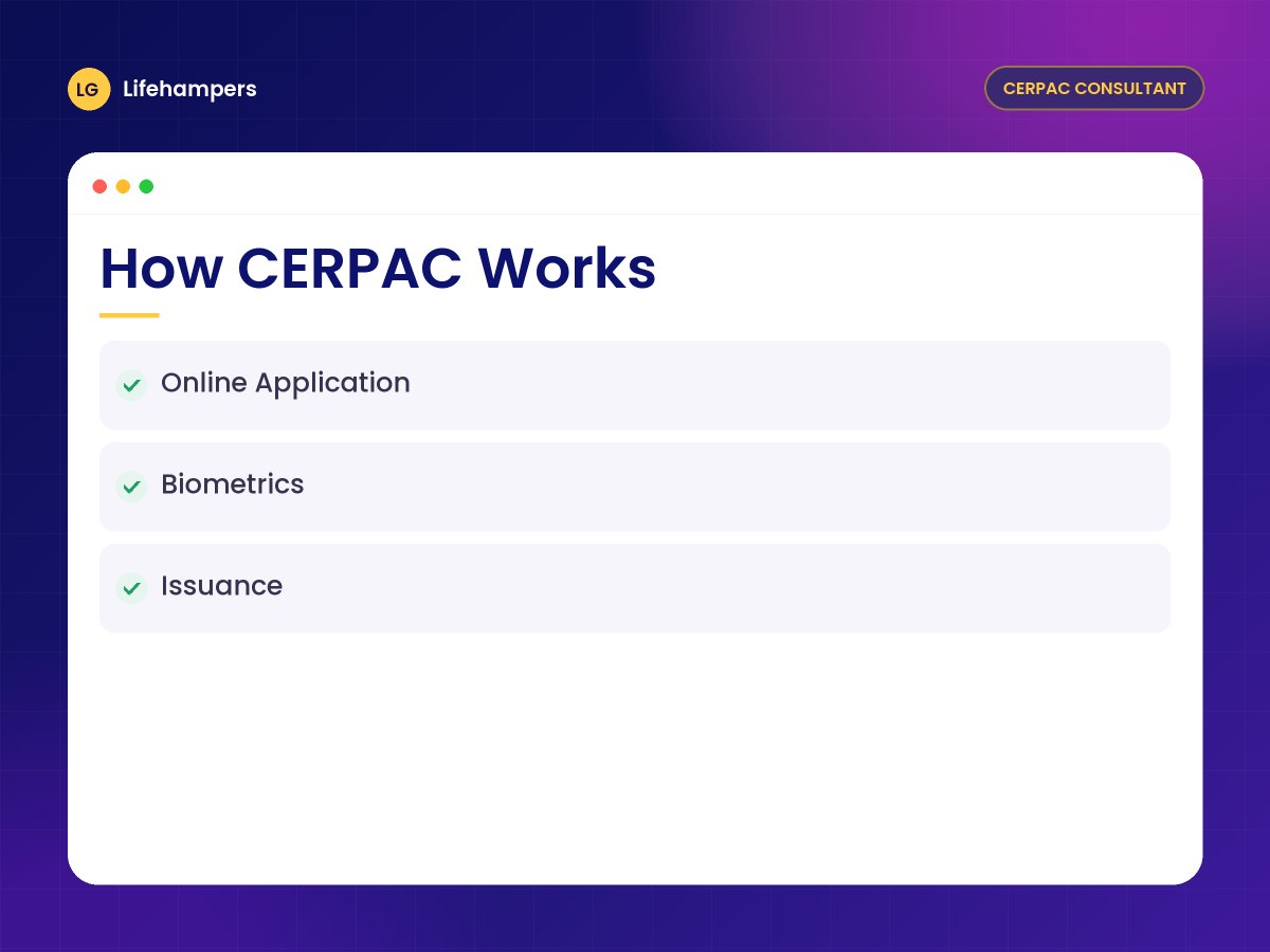 How CERPAC Works