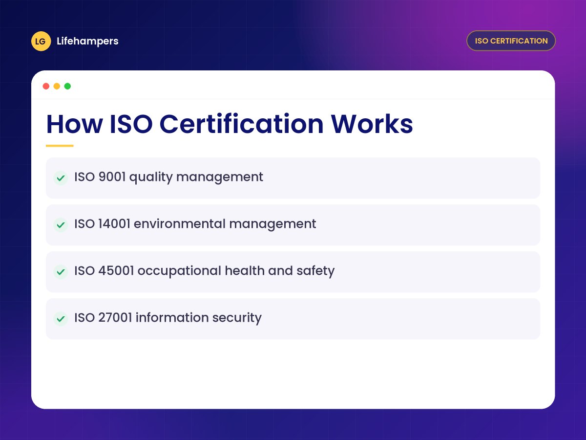How ISO Certification Works