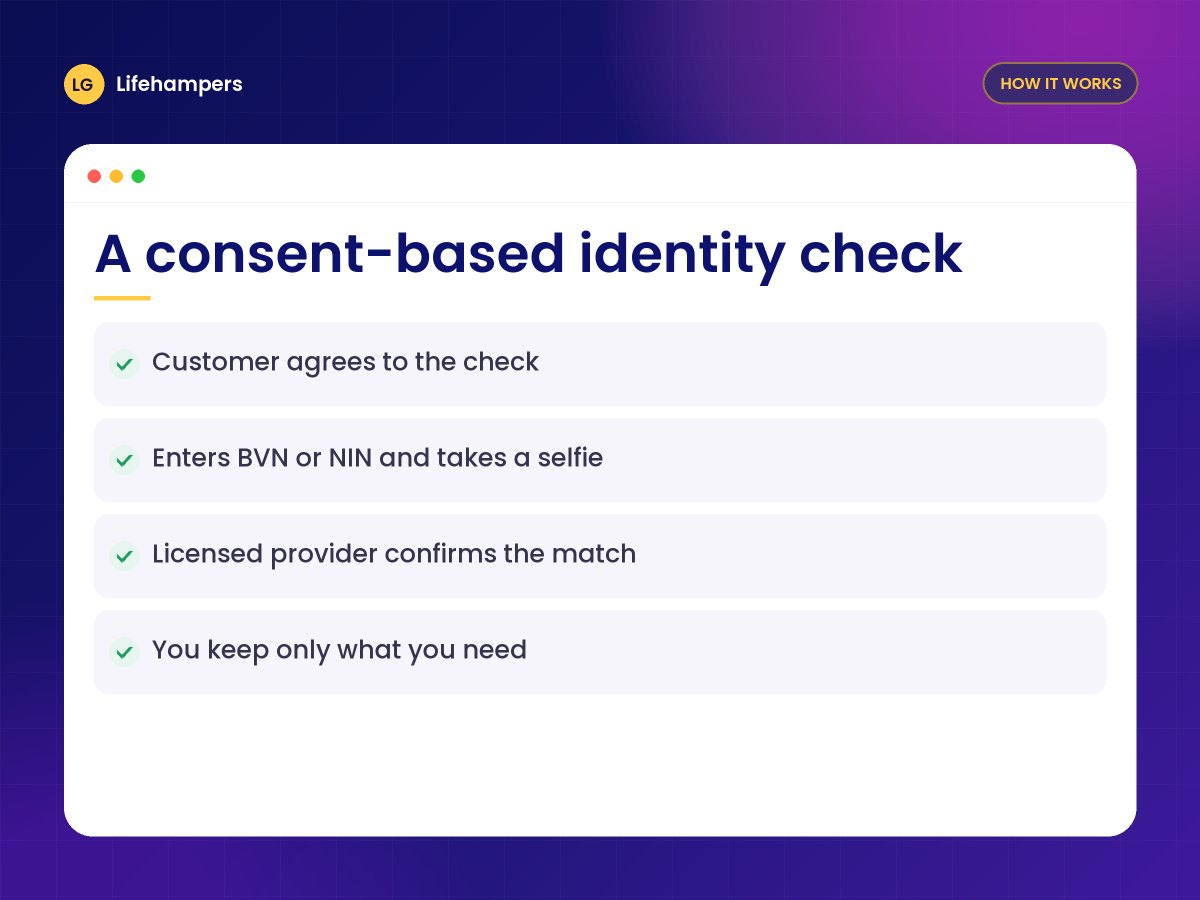 How a consent-based KYC check works: consent, BVN or NIN with selfie, licensed provider match, minimal data kept