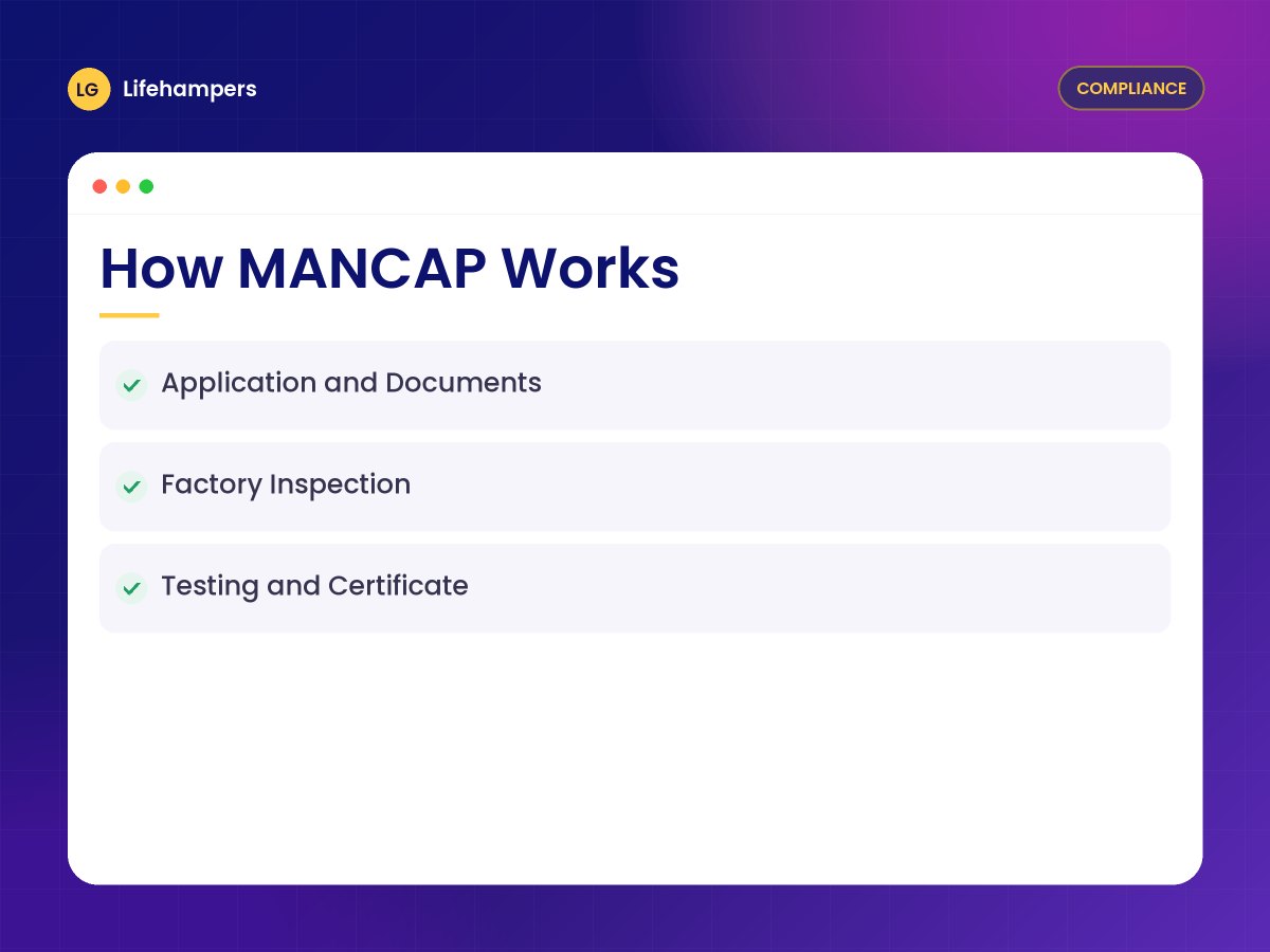 How MANCAP Works