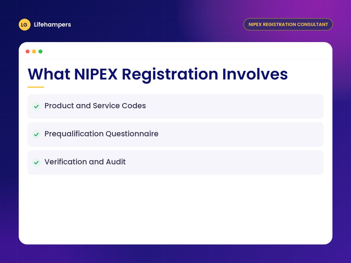 What NIPEX Registration Involves