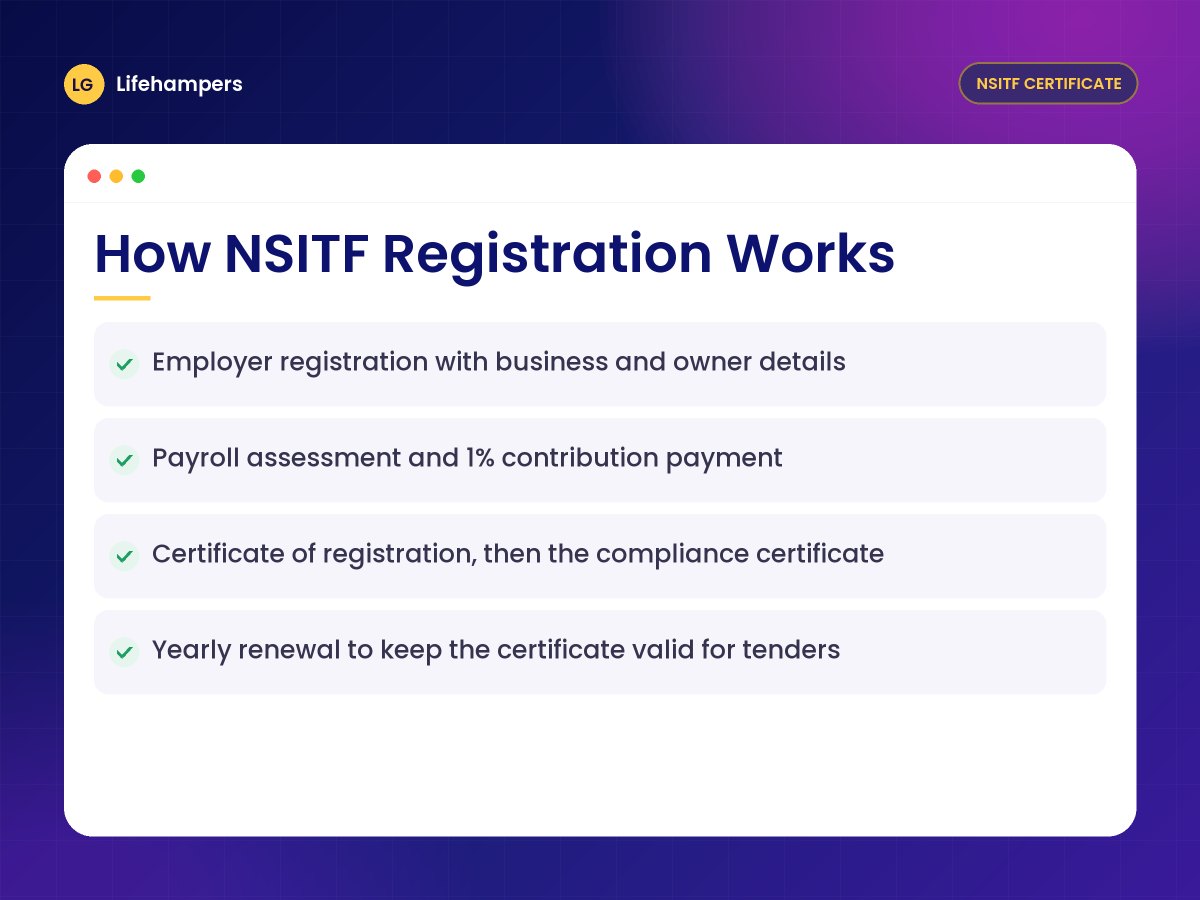 How NSITF Registration Works