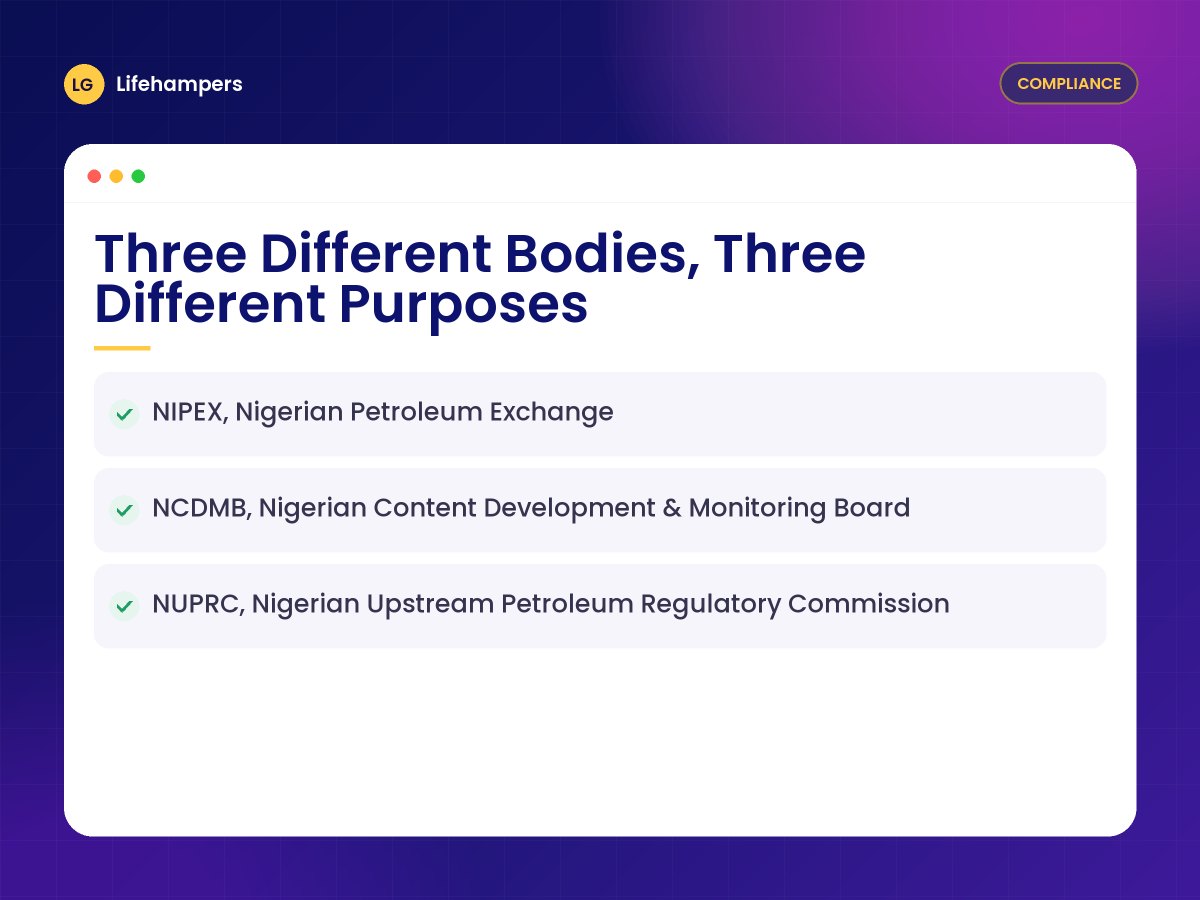Three Different Bodies, Three Different Purposes