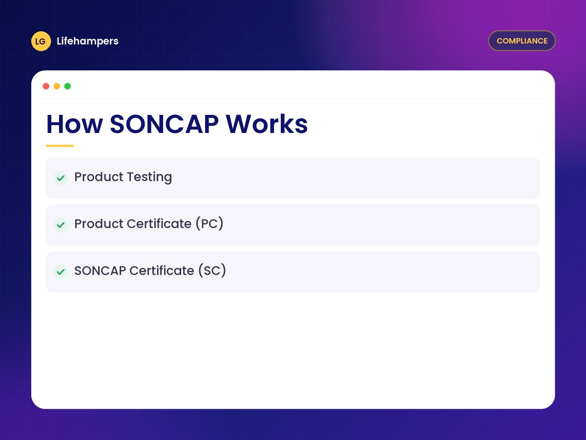 How SONCAP Works
